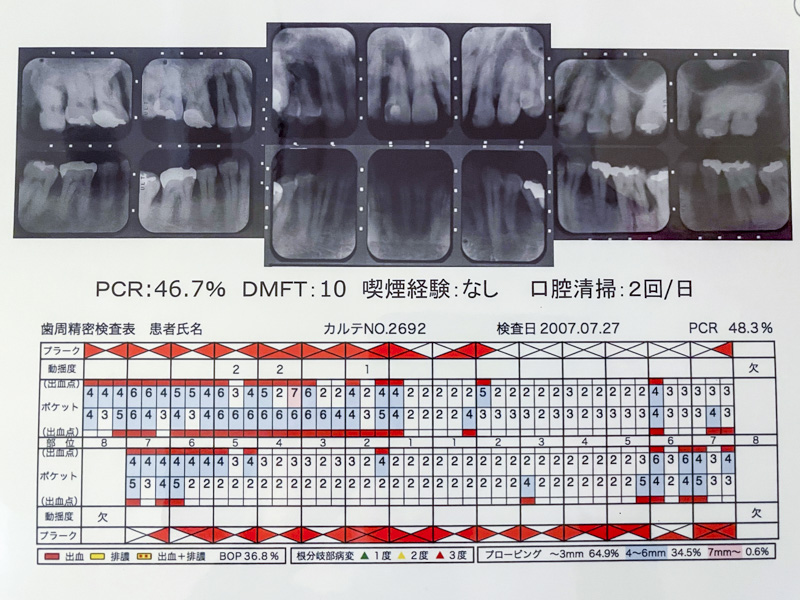 患者資料